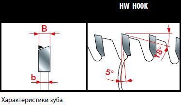 Пила дискова Freud LU2C 2400 550х4.8х3.5х30 z156
