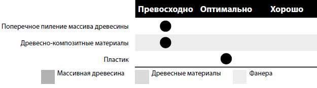 Пила дискова Freud LU2C 2400 550х4.8х3.5х30 z156