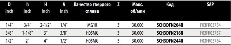 Спіральна фреза Freud SCH3DFN280R D20 h72 H140 A20 Z3