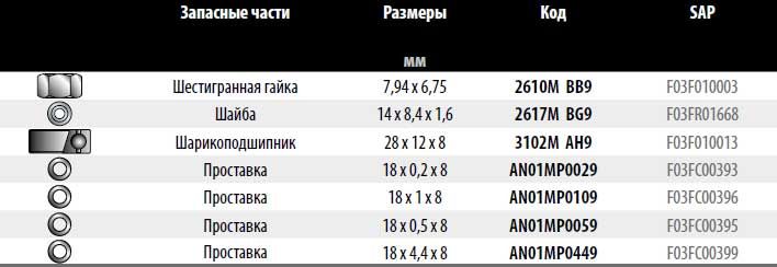 Фреза концевая Freud 99-04212P D47 h36 H101