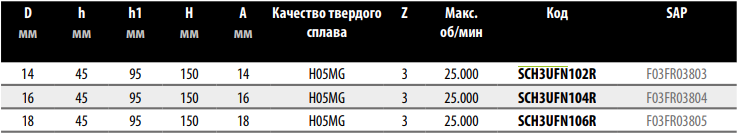 Спіральна фреза Freud SCH3DFN208R D8 h22 H70 A8 Z3