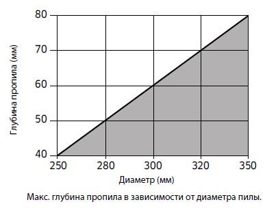 Пила дискова Freud LM02 0100 250х2.8х2.0х30 z16+2