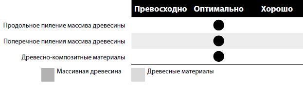 Пила дисковая Freud LG2A 2800 350х3.5х2.5х30 z54