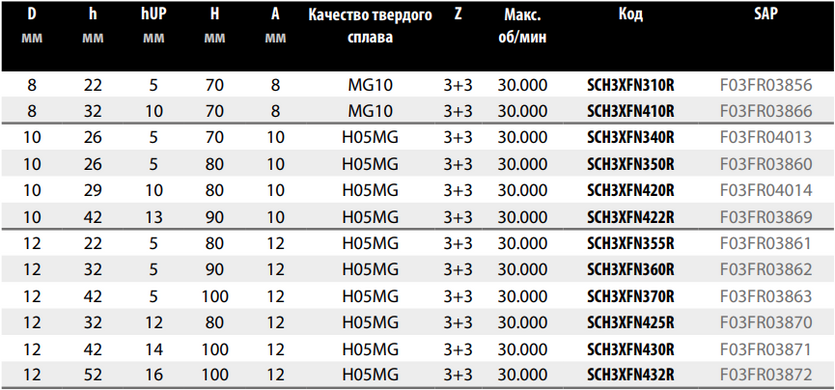 Спиральная фреза Freud SCH3XFN415R D3/8" h1-1/8" H3" A3/8" Z3+3
