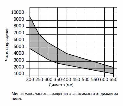 Пила дисковая Freud LU5B 2600 420×3.5×3.0×30 z120