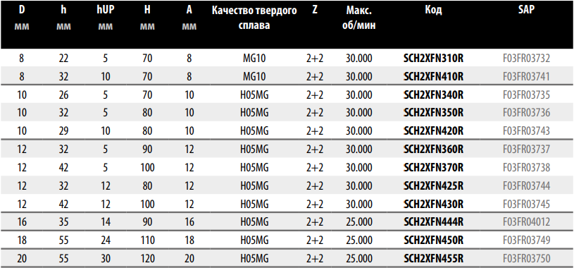Спиральная фреза Freud SCH2XFN350R D10 h32 H80 A10 Z2+2