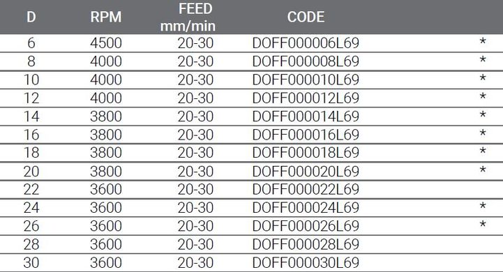 Сверло диаметром 16мм L69 с проточками для Vertmax DOFF000016L69