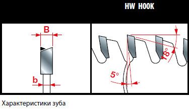 Пила дискова Freud LU2D 0300 200х2.2х1.6х30 z64