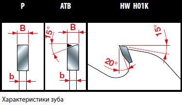 Пила дискова Freud LM08 2700 250х2.2х1.6х70 z30ATB*