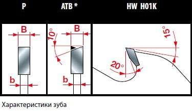 Пила дискова Freud LM08 2700 250х2.2х1.6х70 z30ATB*