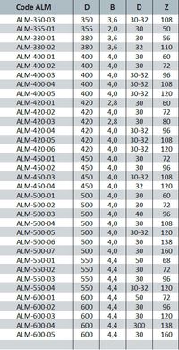 Пила дисковая Konig ALM-115-01 115х4.0x22z20