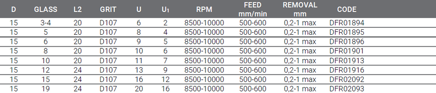 Фрезы профильные для обработки кромки стекла DFR01895