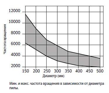 Пила дисковая Freud LU5C 0200 180&times;2.8&times;2.2&times;30 z42