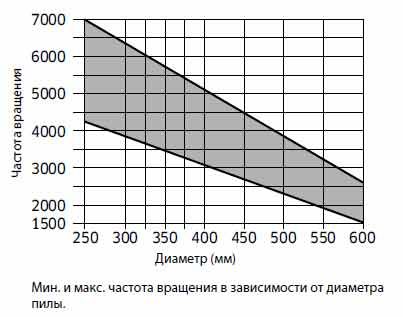 Пила дискова Freud LM05 1000 320х3.4х2.2х80 z20+2+2