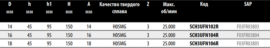 Спіральна фреза Freud SCH3UFN106R D18 h45 H150 A18 Z3