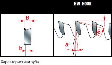 Пила дискова Freud LU2C 0100 150х3.2х2.2х30 z48