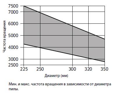 Пила дискова Freud LM03 0100 225х2.5х1.8х70 z16+2+2