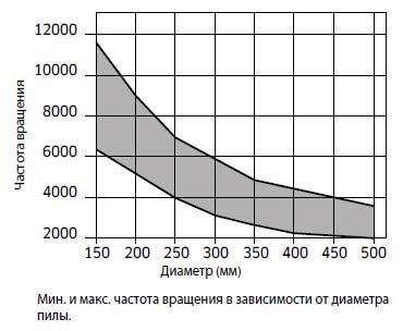 Пила дискова Freud LU5D 1700 350&times;3.5&times;3.0&times;30 z108