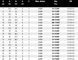 Фреза кінцева Freud 04-11208P D7 h25,4 H63,5