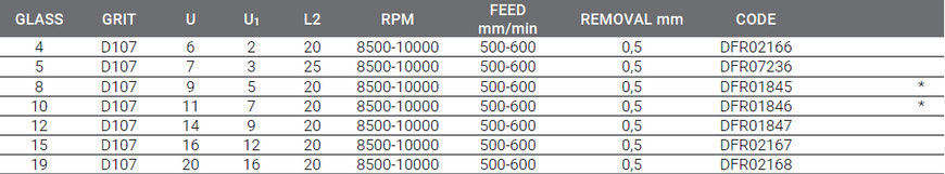 Фрезы комбинированные для резки и обработки кромки стекла DFR02166