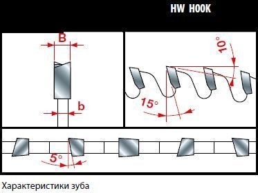 Пила дисковая Freud LU4B 0400 255&times;2.2&times;1.6&times;25.4 z100
