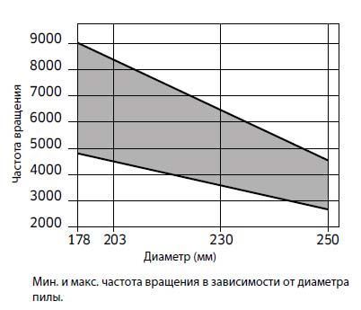 Пила дисковая Freud LU4B 0400 255&times;2.2&times;1.6&times;25.4 z100