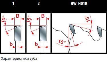 Пила дискова Freud LU2A 3700 500х4.4х3.2х30 z60