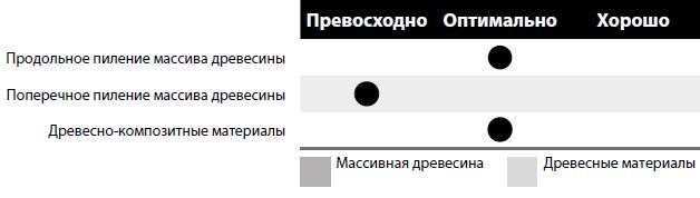 Пила дискова Freud LU2A 3700 500х4.4х3.2х30 z60