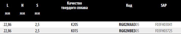 Нож универсальный Freud RG02MAA305 L22.86 S2.5