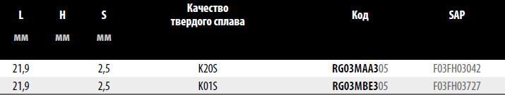Нож универсальный Freud RG03MAA305 L21.9 S2.5