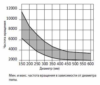 Пила дисковая Freud LU2B 1400 350х3.5х2.5х30 z72