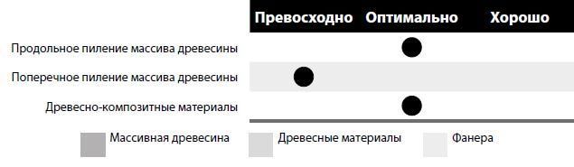 Пила дисковая Freud LU2B 1400 350х3.5х2.5х30 z72