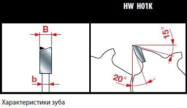 Пила дисковая Freud LG2A 1700 250х3.2х2.2х30 z40