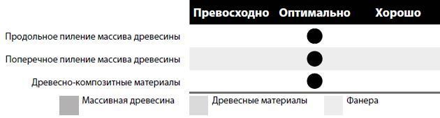 Пила дисковая Freud LG2B 1100 300х3.2х2.2х30 z72
