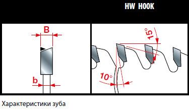 Пила дисковая Freud LU1I 0200 250х2.95х2.5х30 z80