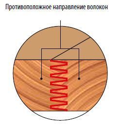 Фреза кінцева Freud 99-03912P D50,8 h45,2 H108