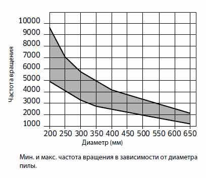 Пила дисковая Freud LU5B 0500 300&times;3.5&times;3.0&times;30 z88